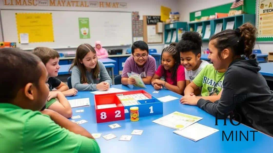 Teaching financial literacy to middle school students.